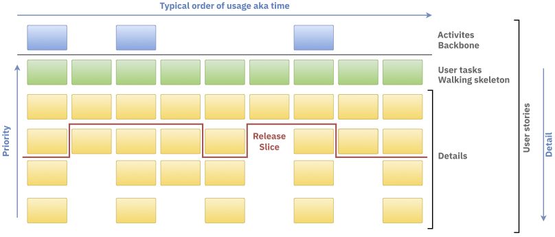 User Story Mapping User Story Mapping